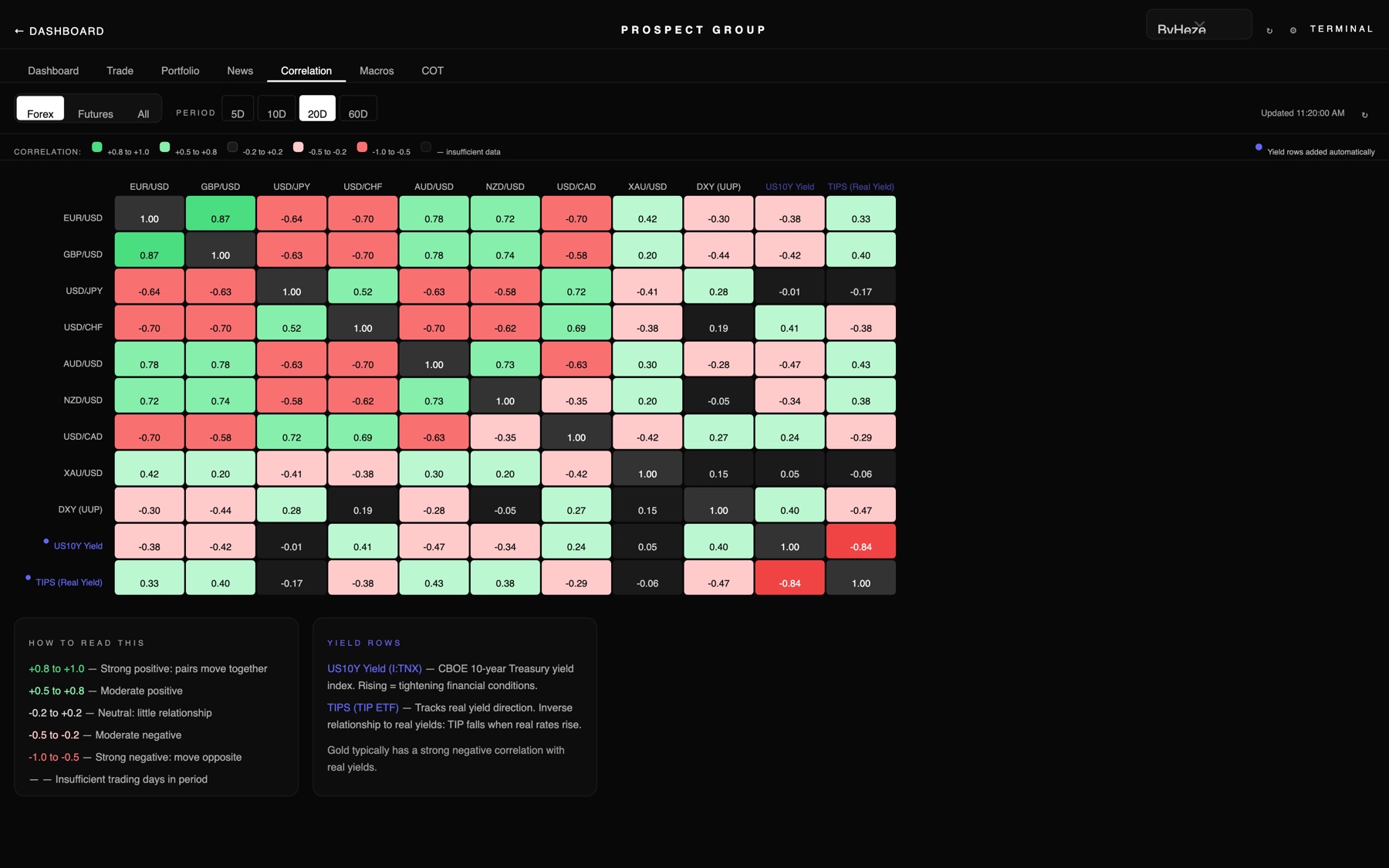 Terminal: Correlation