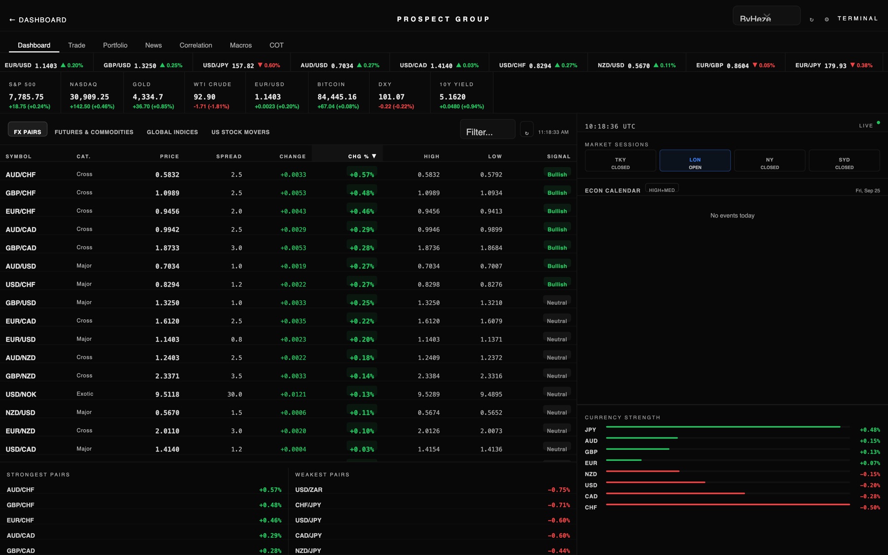 Terminal: Dashboard